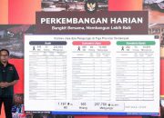 BNPB Umumkan Update Korban Meninggal Bencana Sumatra, Total 1.167 Jiwa