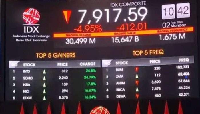 IHSG Bergerak Fluktuatif di Level 8.100, Aksi Buyback Emiten Jumbo Jadi Penopang